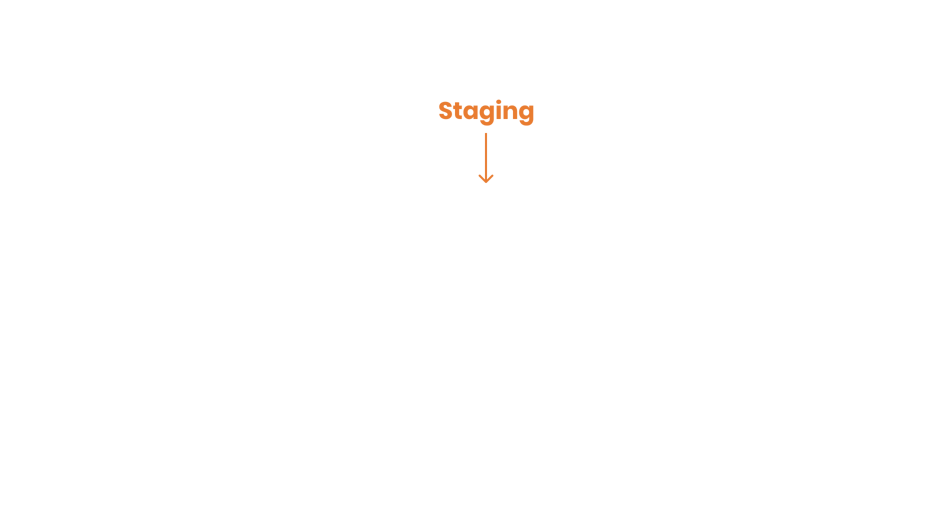 Staging marker