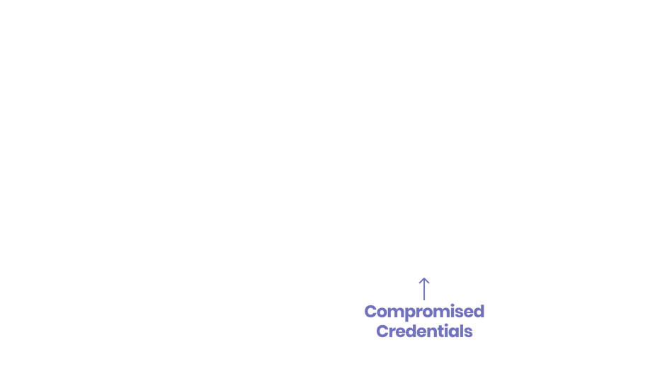 Compromised credentials marker
