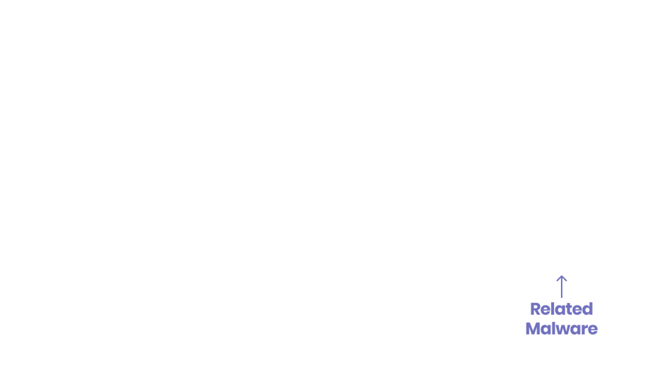 Related malware marker
