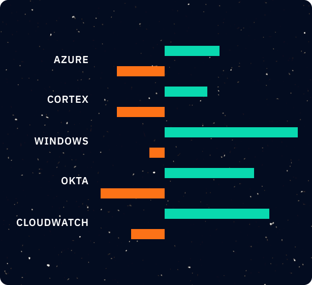 Comparison chart displaying validation tools