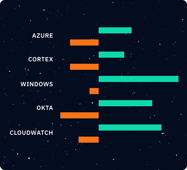 Comparison chart displaying validation tools