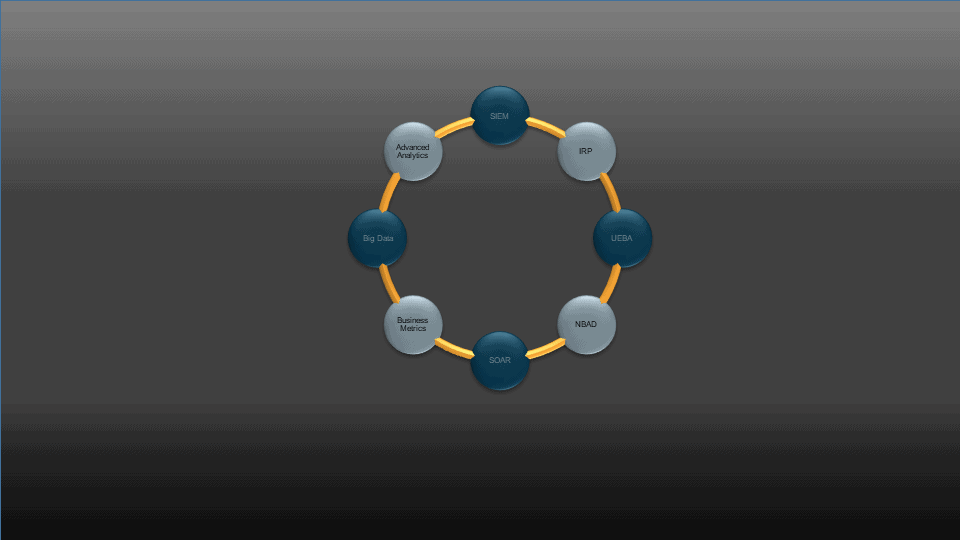 Comprehensive Security Operations Wheel