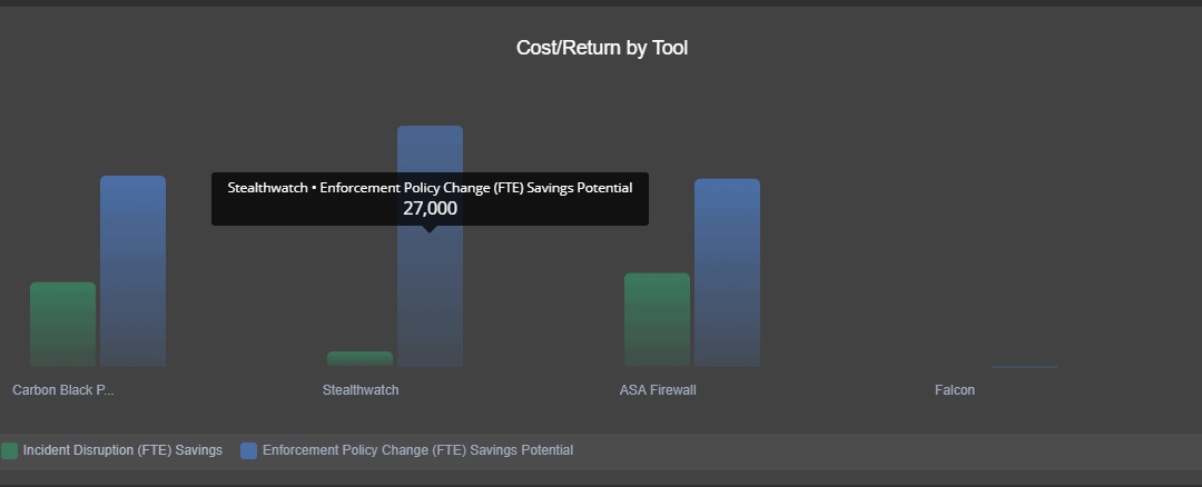 Tool ROI in WitFoo Precinct