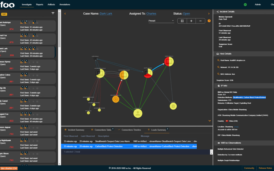 Advanced Analytics