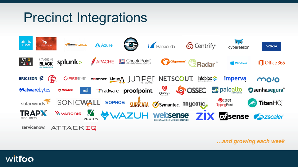 WitFoo Precinct Integrations WitFoo Precinct Integrations