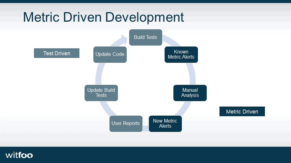 ExploitCON West 2020 Slides – Metric Driven SECDEVOPS
