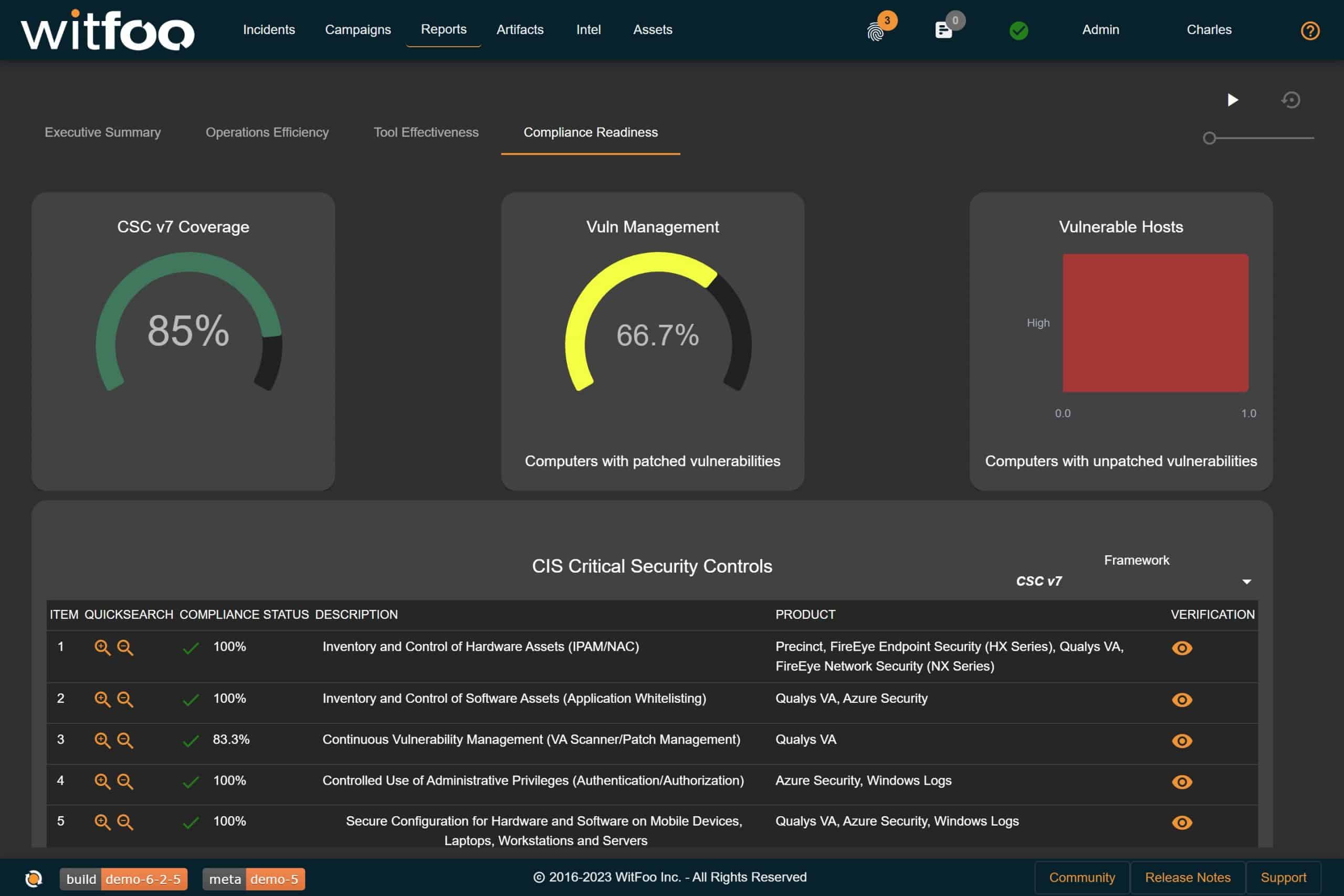 Compliance and GRC