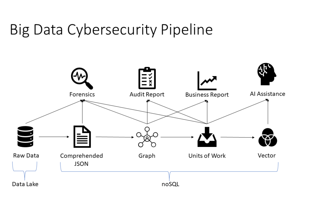 Big Data in Cybersecurity